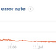 Image for article titled Reddit Is Down as the Summer of Outages Continues